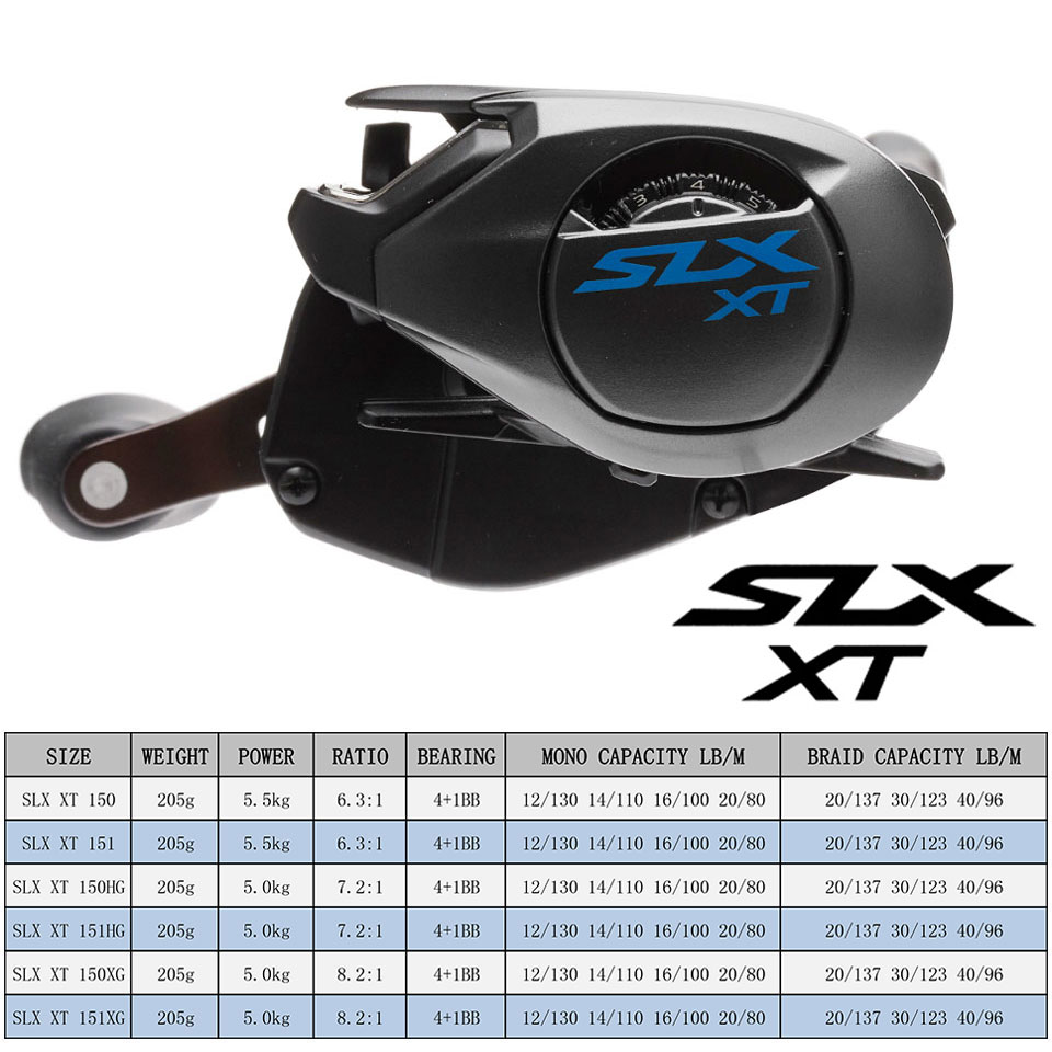 Катушка для спиннинга SHIMANO, – обзор и цена Shimano Reel Stradic