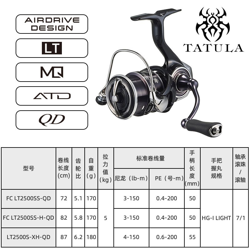 2023 DAIWA TATULA LT Спиннинго – обзор и цена Shimano Reel Stradic